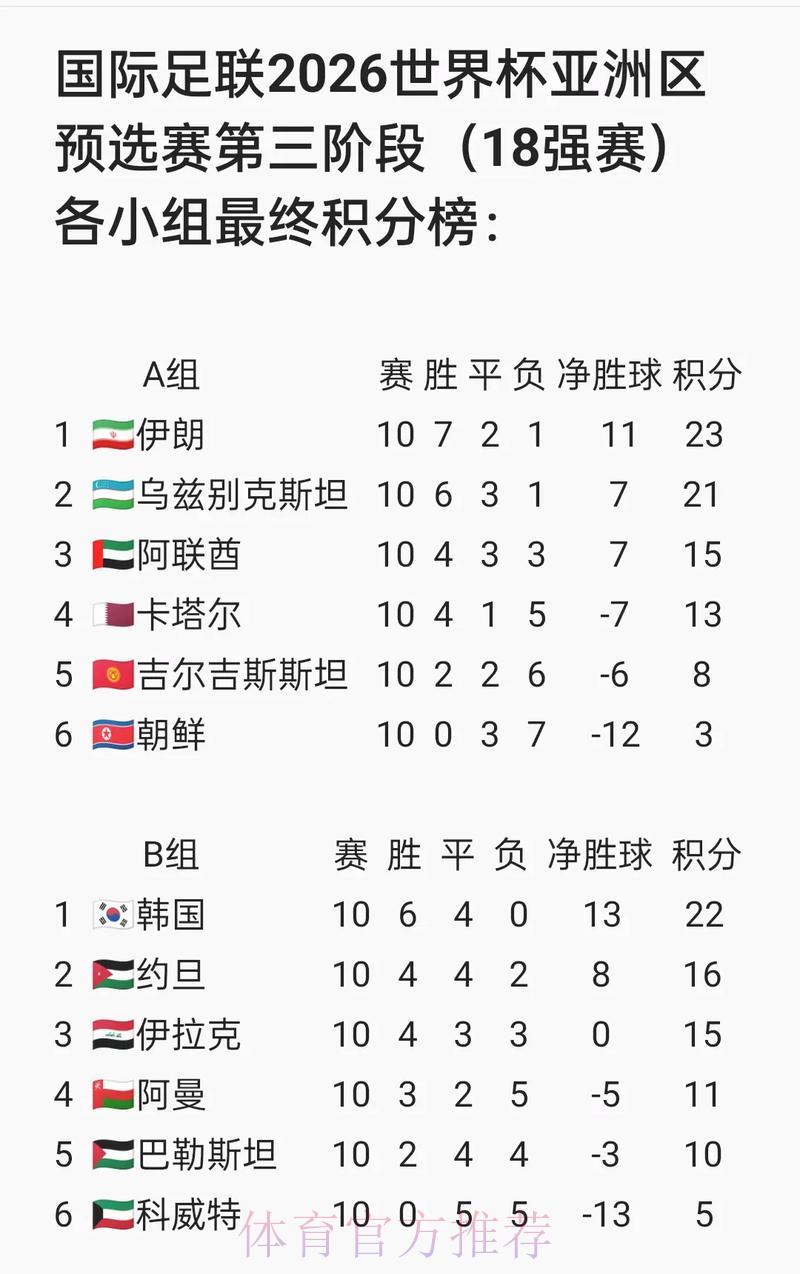 2026年FIFA世界杯官方网站最新消息速递 2026年FIFA世界杯官方网站最新消息速递