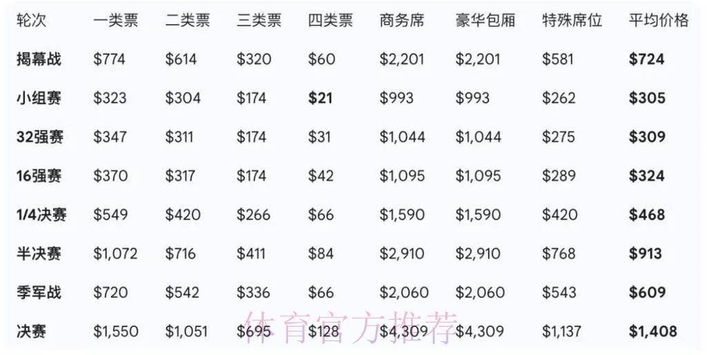 2026世界杯官方正规购票指南