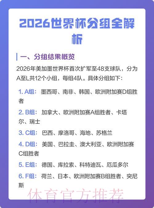 2026世界杯竞猜预测完整攻略深度解析