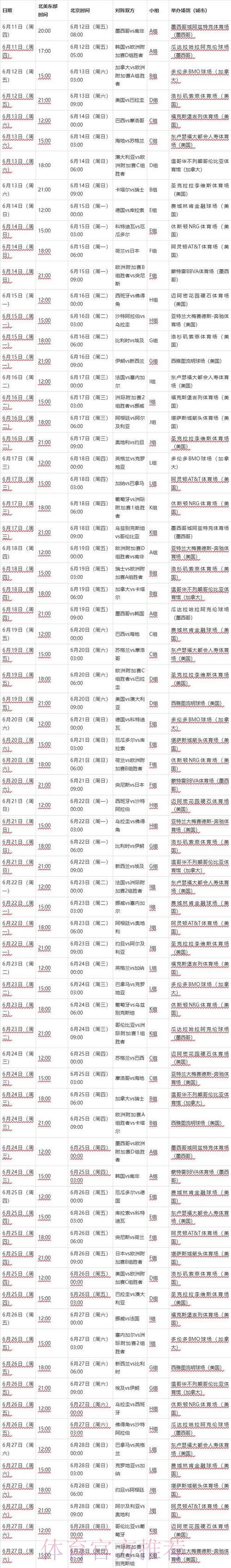 2026世界杯赛事比分实时官方资讯全览 2026世界杯赛事比分实时官方资讯全览