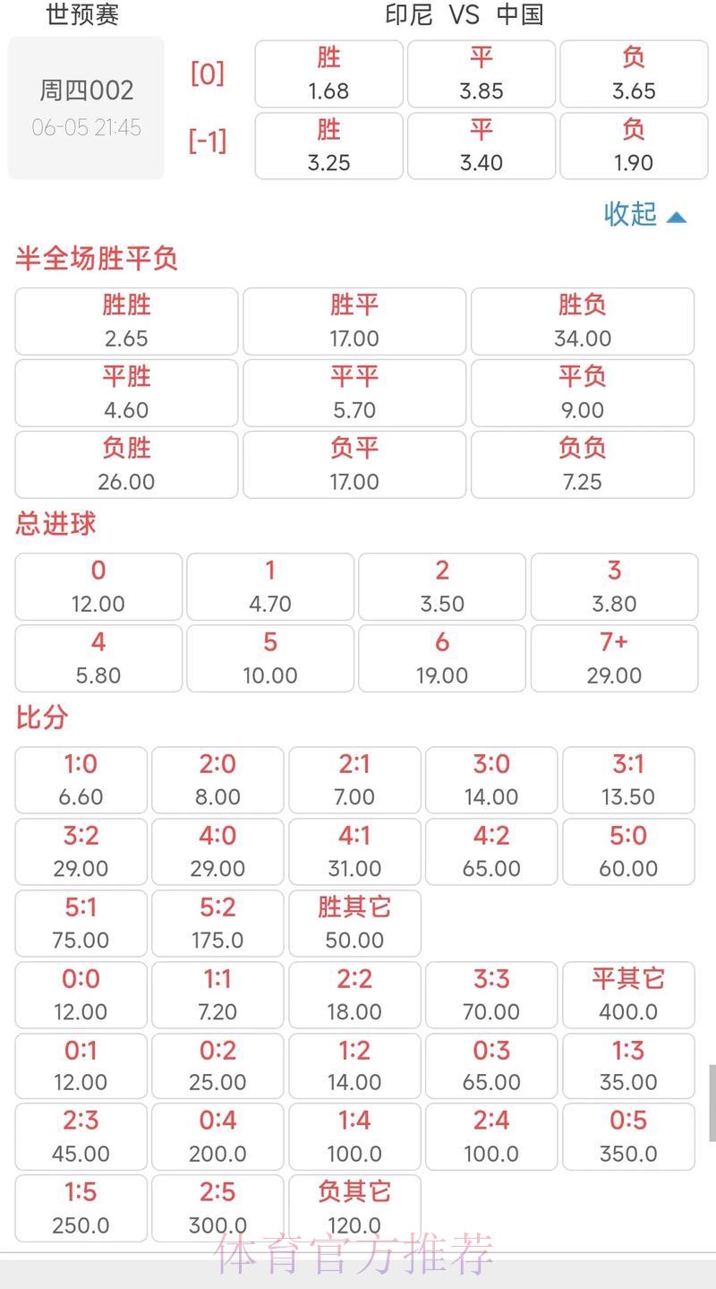 世界杯竞猜平台：实时赔率解析助您轻松获益