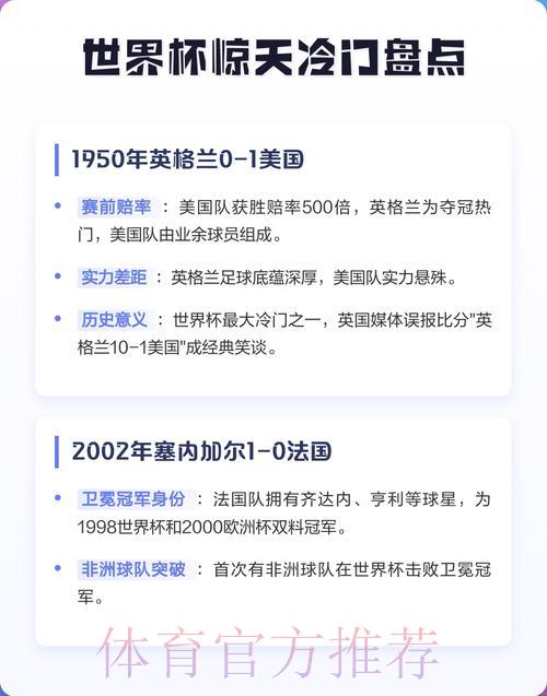 世界杯惊天冷门盘点：这些出人意料的比分你都知道吗？