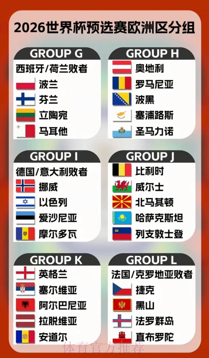 世界杯预选赛各国球队全面实力分析 世界杯预选赛各国球队全面实力分析