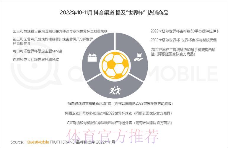 2022世界杯各大平台直播渠道全面盘点与对比 2022世界杯各大平台直播渠道全面盘点与对比