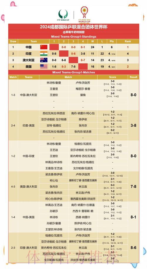 世界杯赛果预测：博彩公司的预判究竟有多准？