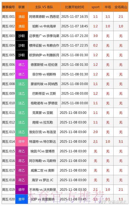 世界杯赛果预测：博彩公司的预判究竟有多准？