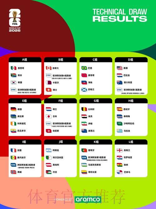 2026年世界杯赛事数据深度解读与全面分析 2026年世界杯赛事数据深度解读与全面分析