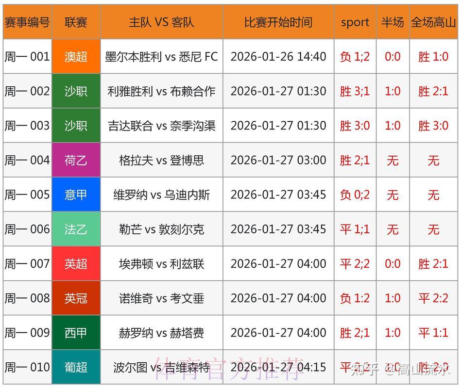 世界杯竞猜平台获利概率分析 世界杯竞猜平台获利概率分析