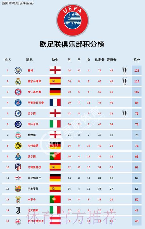 全球顶级赛事:世界杯各队实力综合排名深度解析 全球顶级赛事:世界杯各队实力综合排名深度解析