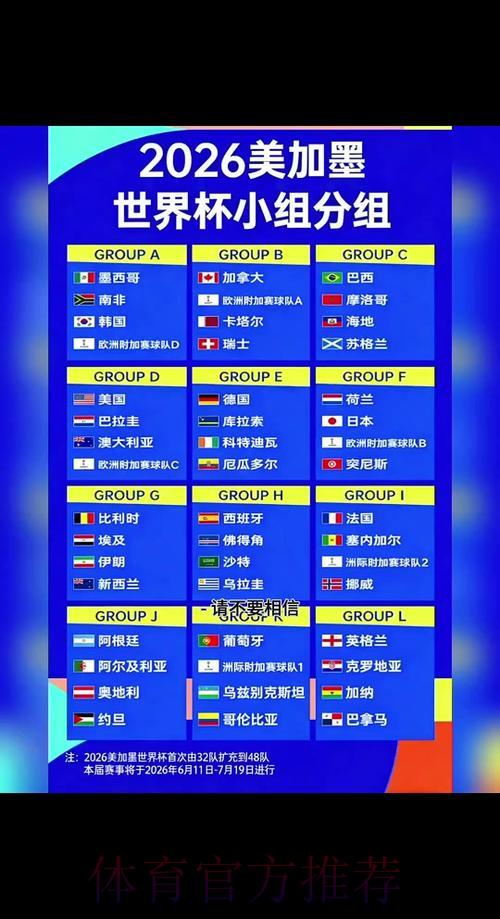 2026年世界杯小组赛完整赛程深度解析 2026年世界杯小组赛完整赛程深度解析