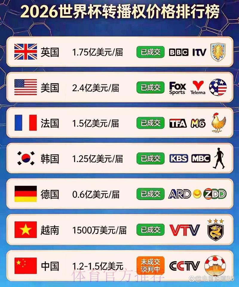 2026年世界杯官方正规购票平台权威排名推荐