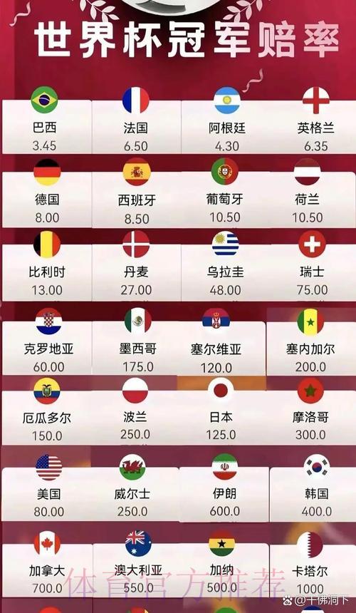 2026世界杯竞猜爆冷赔率揭秘 2026世界杯竞猜爆冷赔率揭秘