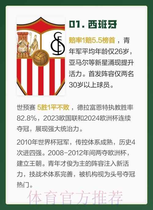 2026世界杯夺冠热门球队深度解析 2026世界杯夺冠热门球队深度解析